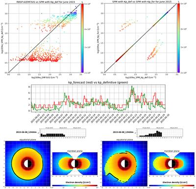 Improving Predictions of the 3D Dynamic Model of the Plasmasphere